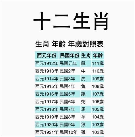 12生肖屬性|【十二生肖年份】12生肖年齡對照表、今年生肖 